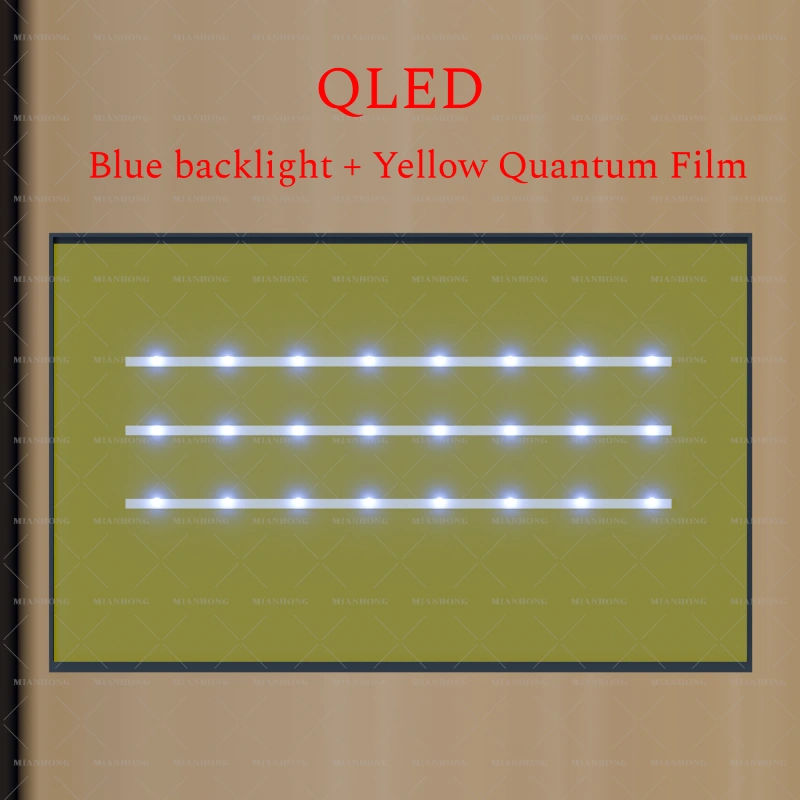 QLED backlight technology example. Blue light as backlight plus the usage of yellow quantum dot film to make the display color better.
