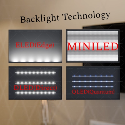 Featured image of article "backlight - technology".